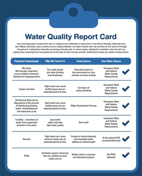 hamtramck water department|2022 WATER QUALITY REPORT .